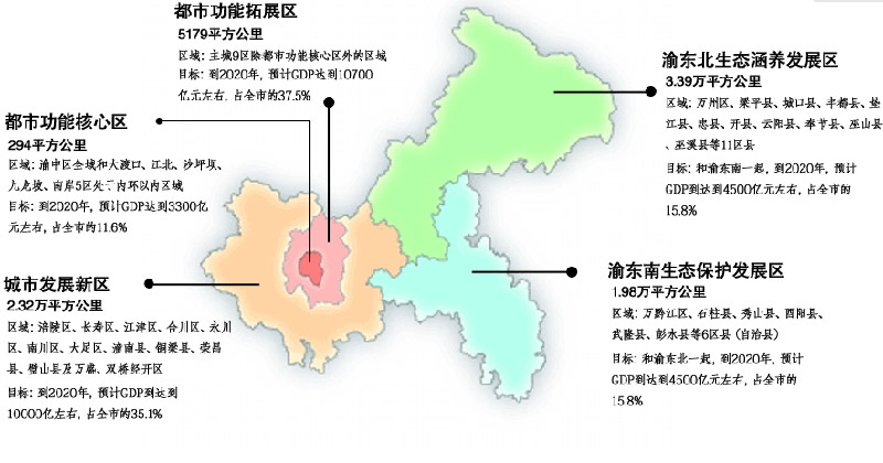 南充和万州的gdp对比_成都市经济运行态势平稳(3)