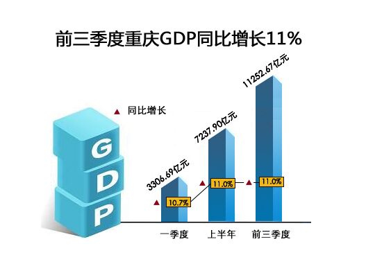 十三五gdp增长率为什么_十三五经济增速目标 31个省GDP增长底线(2)