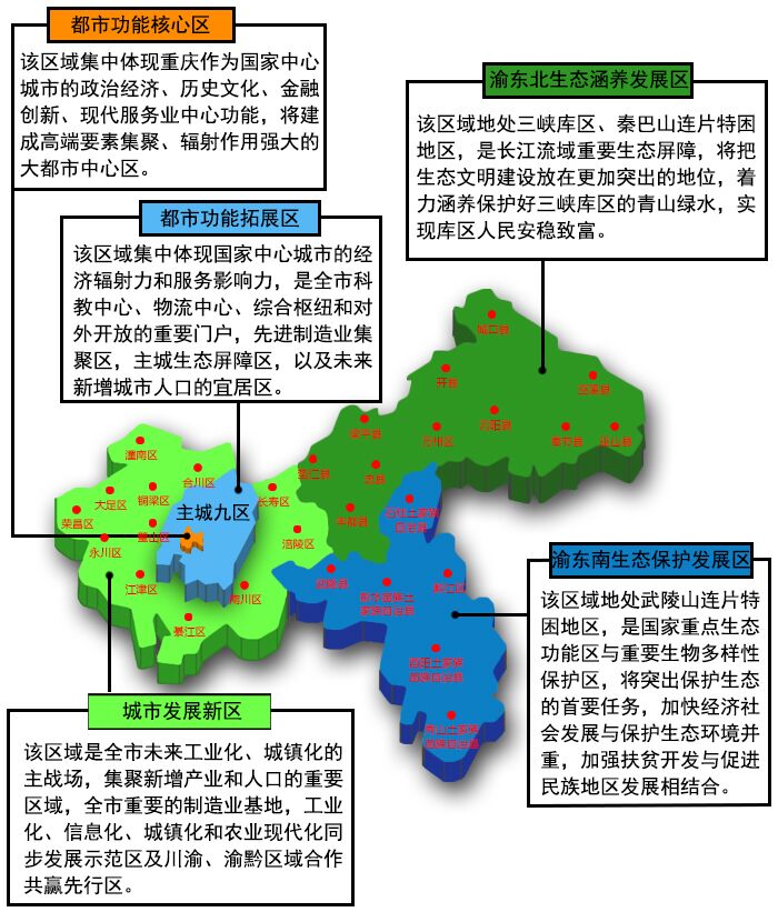 重庆经济_回眸2015一图看懂？？重庆经济“稳”从何处来(3)