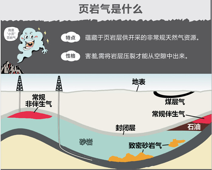 涪陵gdp高全靠页岩气_涪陵上半年GDP实现398.5亿元 增长10.5