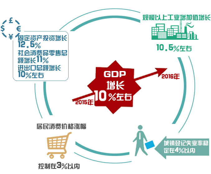 重庆政府GDP_重庆市政府