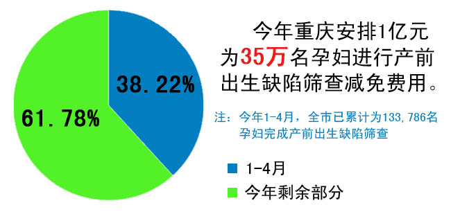 重庆出生人口数量_2020年出生人口数量(3)