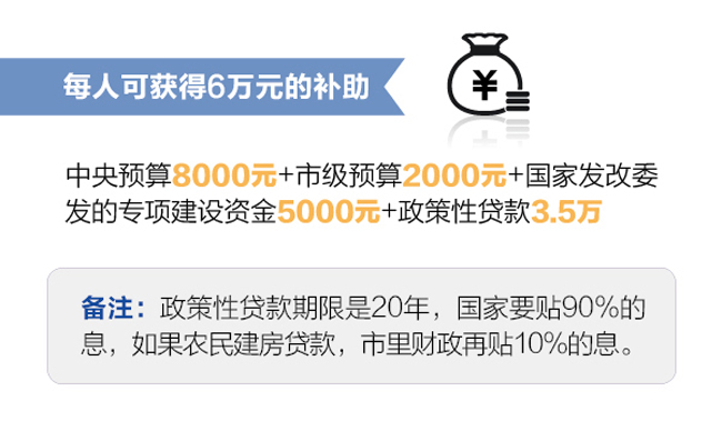 重庆市贫困人口数_重庆市扶贫办 今年培训10万贫困人口(2)