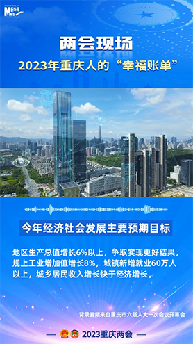 【两会现场：2023年重庆人的“幸福账单”】今年重庆经济社会发展主要预期目标
